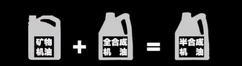 全合成的机油价格（机油选半合成还是全合成）