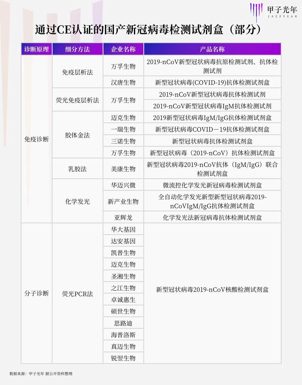 妍美吉的价格（出海潮连着退货潮）