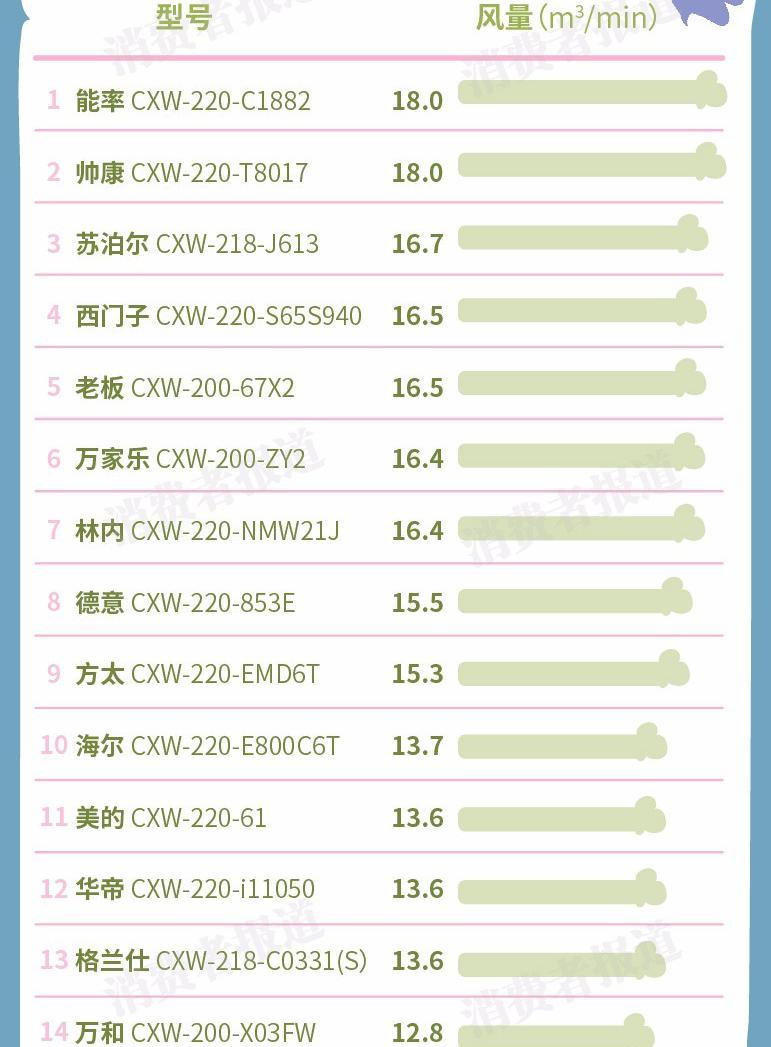 美的油烟机价格表（抽油烟机测评）