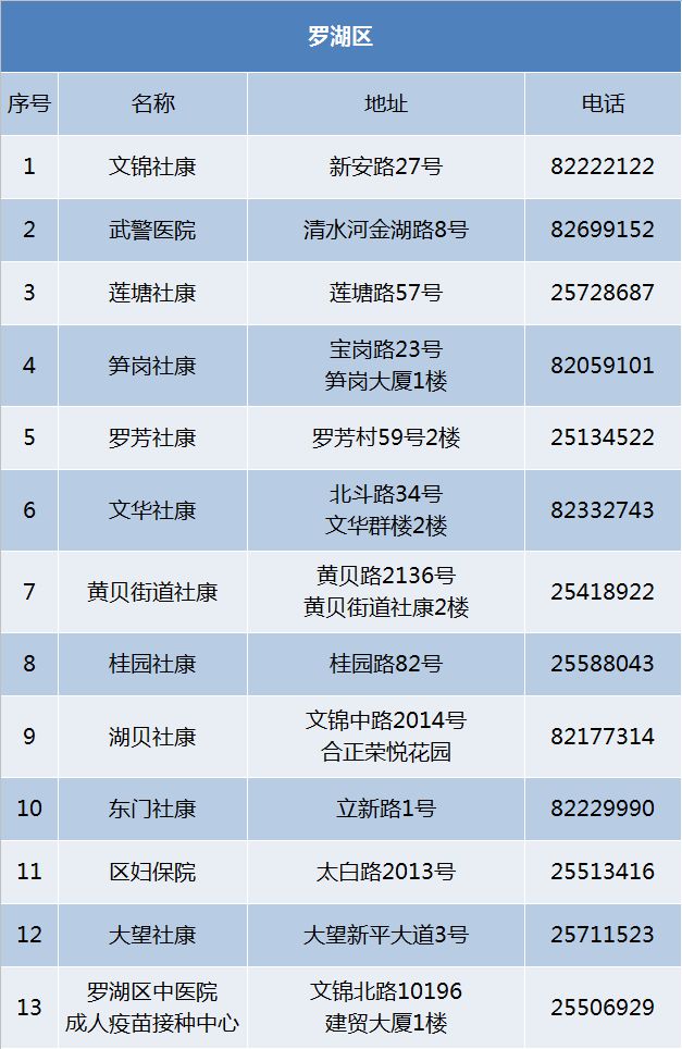 宫颈癌疫苗9价价格（国产HPV疫苗来了）