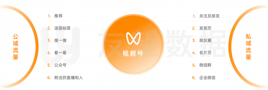 搜号网号码价格评估（2021年微信视频号生态趋势调查报告）