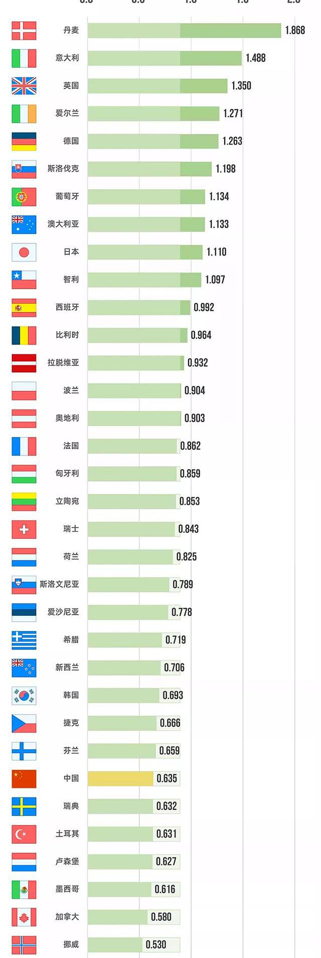 工业用电价格（我们的工业电价真比美国高吗）