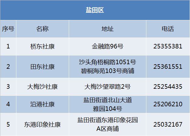 宫颈癌疫苗9价价格（国产HPV疫苗来了）