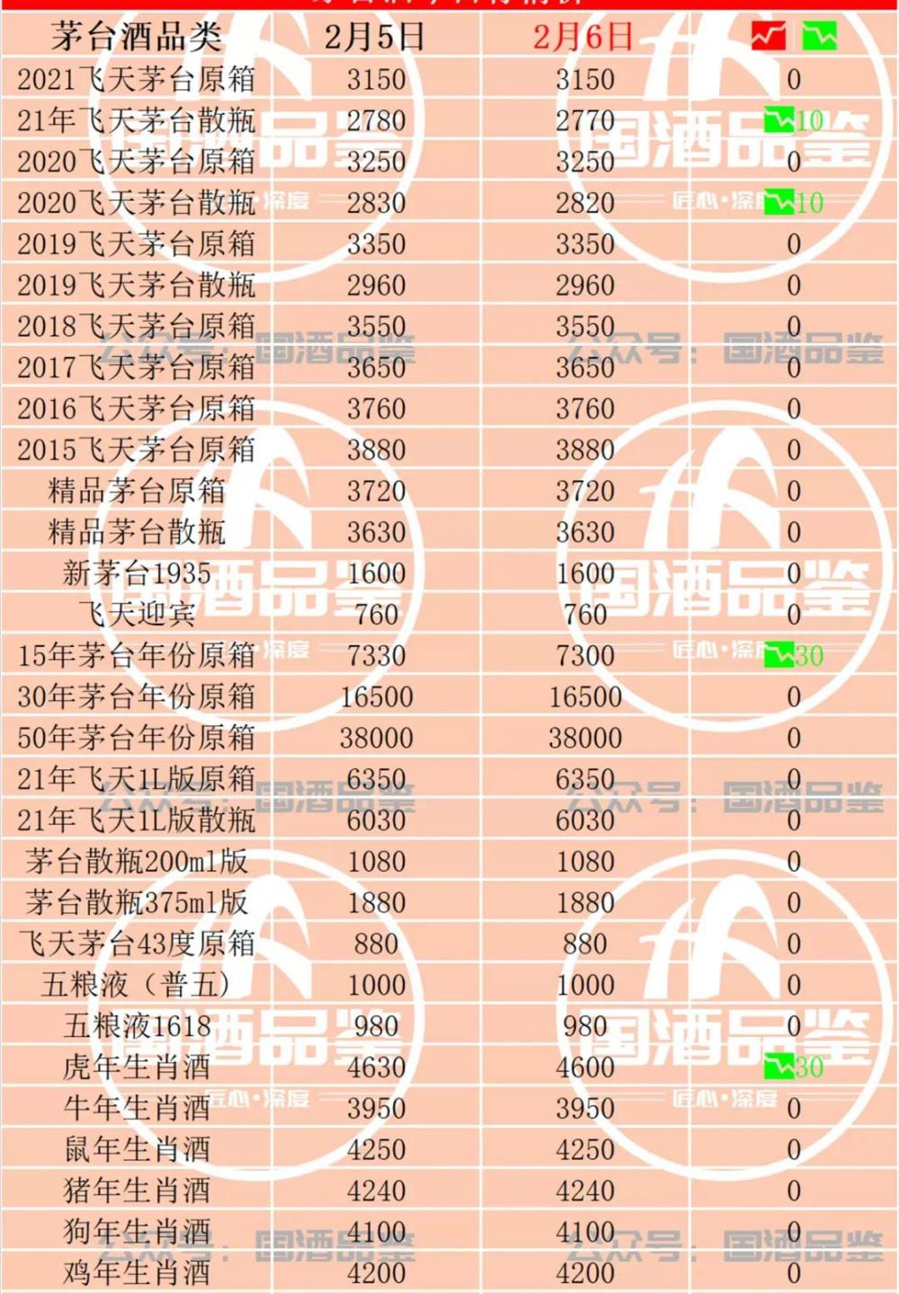 茅台酒价格表2016官网（茅台今日行情）