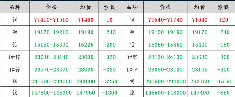 铜价格最新行情（11月15日铜价上涨）