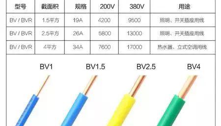 6平方电缆价格（1）