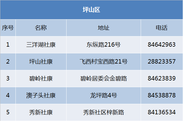 宫颈癌疫苗9价价格（国产HPV疫苗来了）