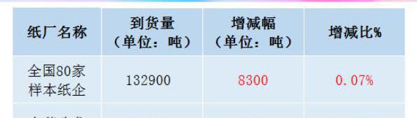 硬包价格多少一平方（11月2日全国各地废纸价格）