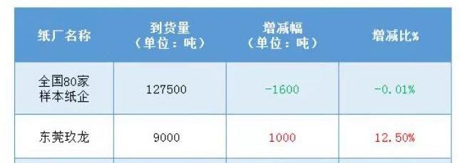 纸箱价格（1月6日全国各地废纸价格）