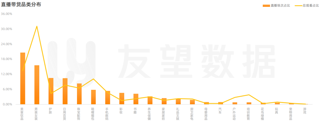 搜号网号码价格评估（2021年微信视频号生态趋势调查报告）