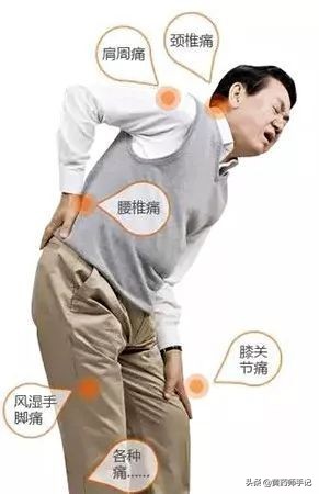 田七消炎鎮痛貼價格（20種用于風濕關節炎）