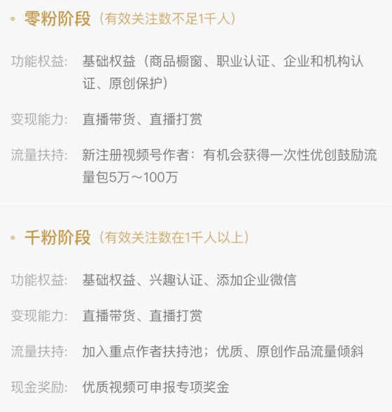 搜号网号码价格评估（视频号不再）