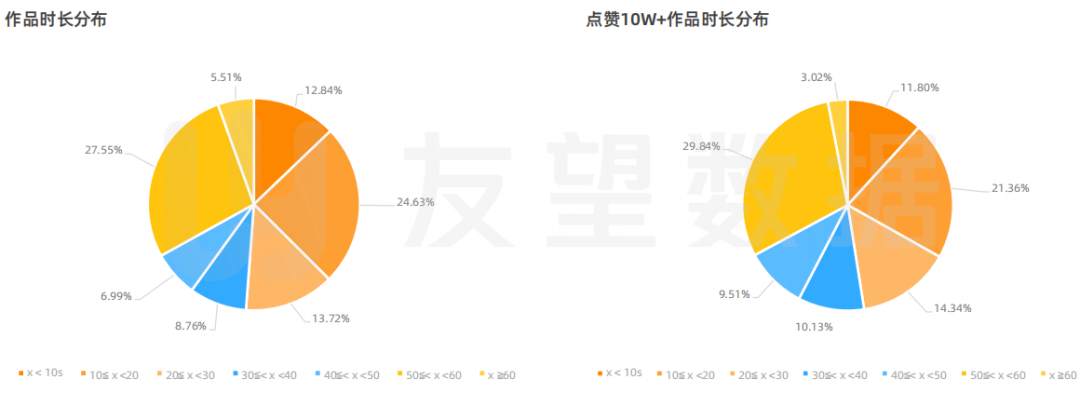 搜号网号码价格评估（2021年微信视频号生态趋势调查报告）