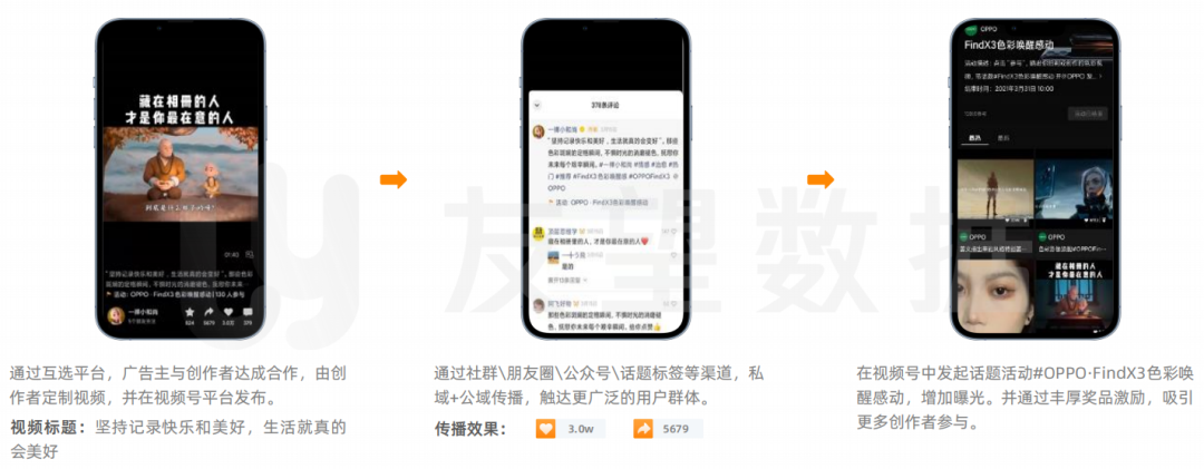 搜号网号码价格评估（2021年微信视频号生态趋势调查报告）