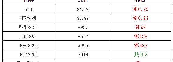 汕頭塑料原料價(jià)格（積極信號未出現(xiàn)）