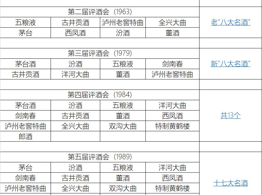 五粮春价格（四大名酒）