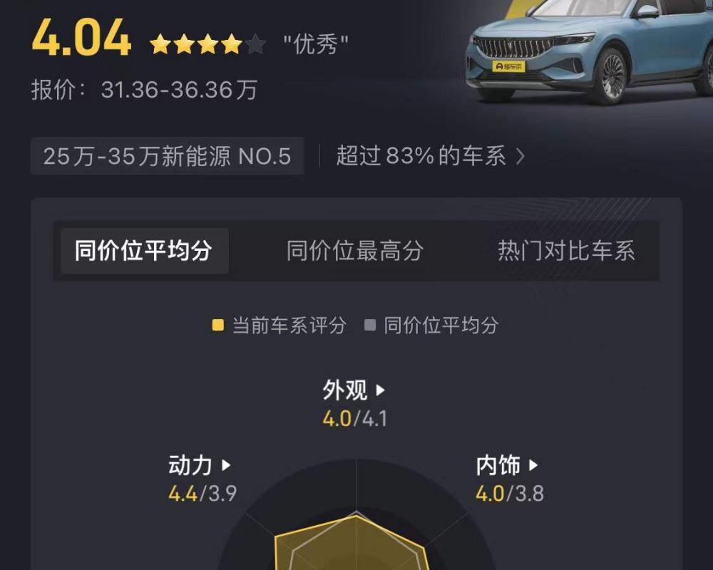 新能源汽車的價格（（十一）