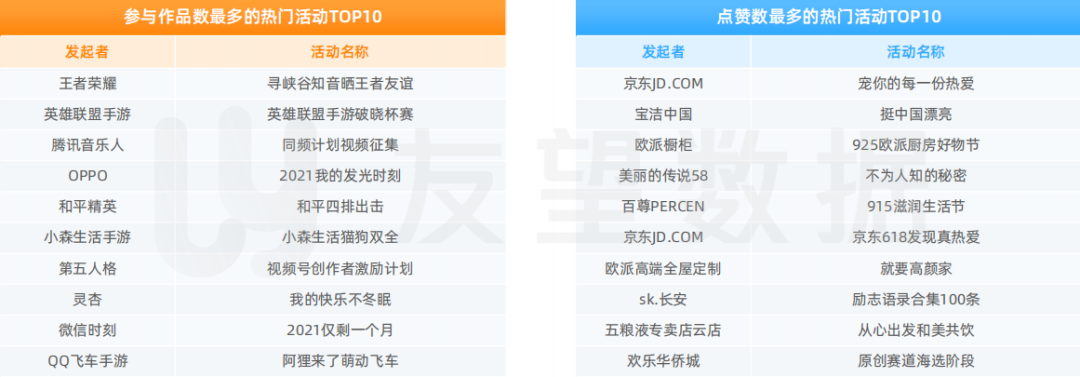 搜号网号码价格评估（2021年微信视频号生态趋势调查报告）