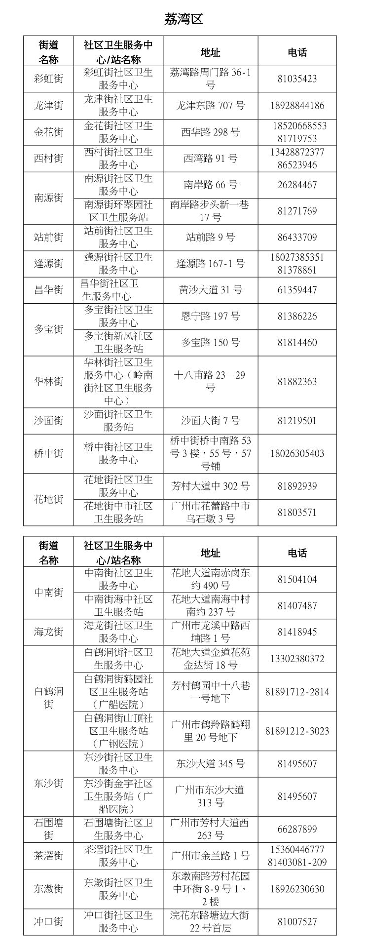 宫颈癌疫苗9价价格（国产HPV疫苗来了）