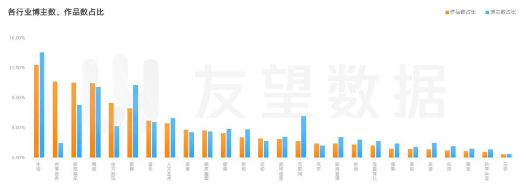 搜号网号码价格评估（2021年微信视频号生态趋势调查报告）