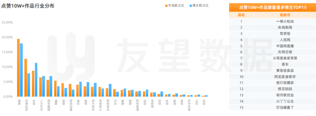 搜号网号码价格评估（2021年微信视频号生态趋势调查报告）