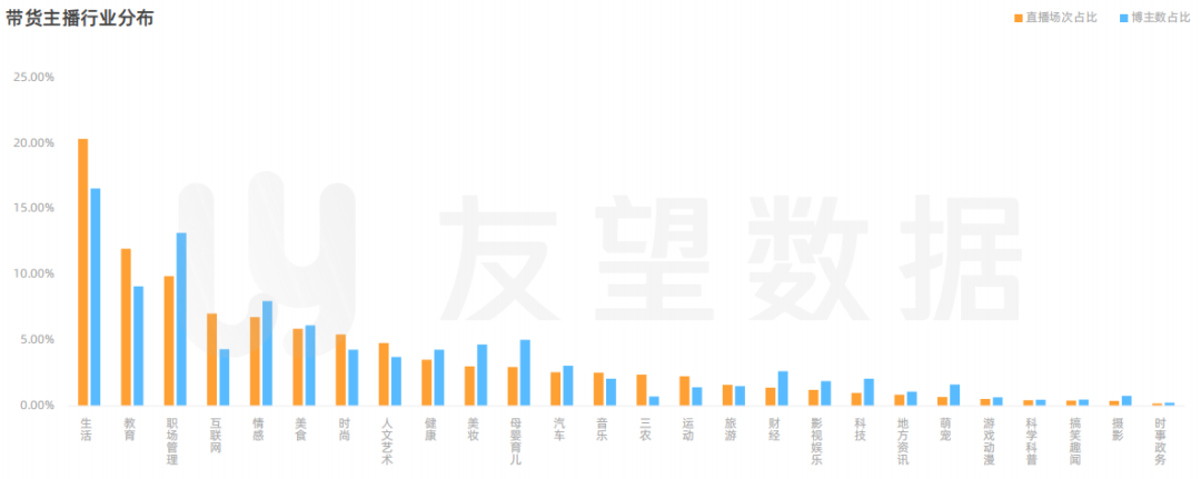 搜号网号码价格评估（2021年微信视频号生态趋势调查报告）