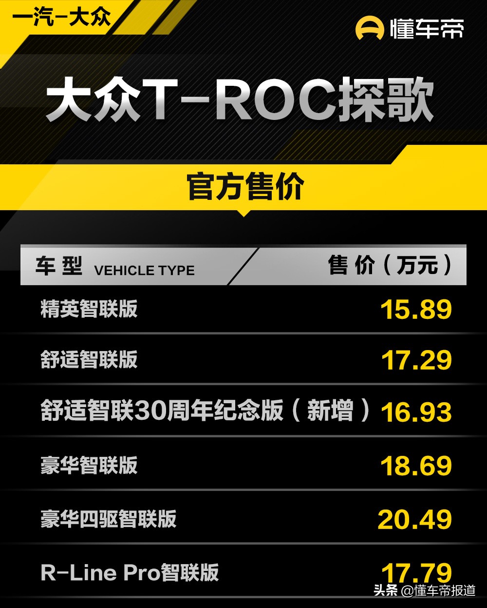 大众troc价格（新车）