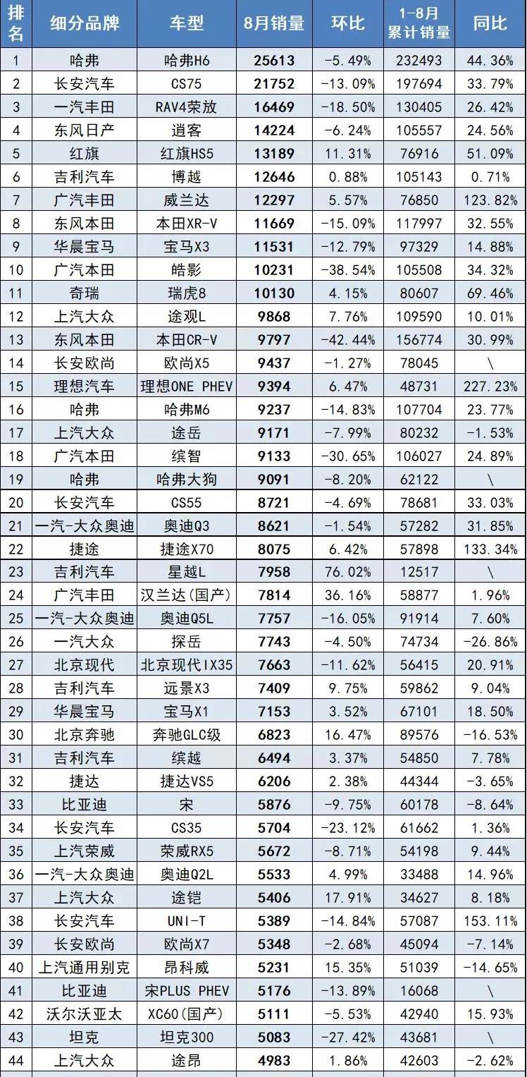 2017交強險價格表（8月轎車）