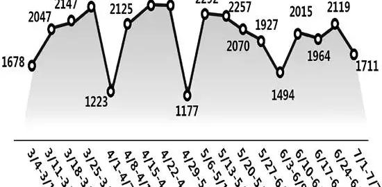富阳低价二手房价格（8年前260万买的房）
