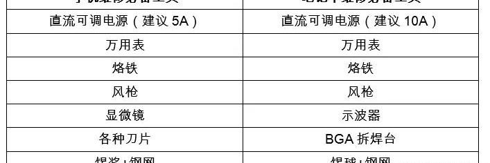 电烙铁图片及价格（手机笔记本维修工具揭秘）
