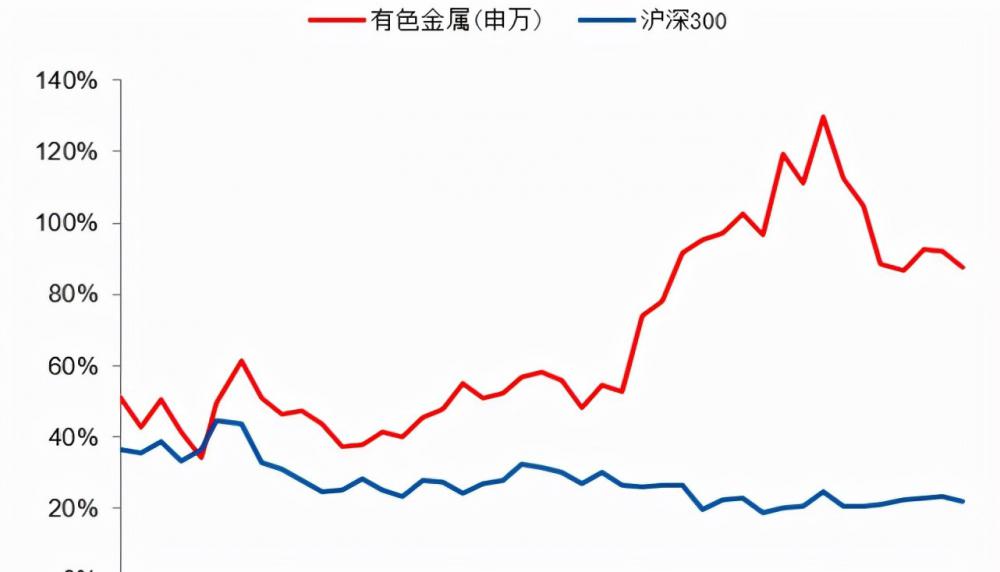 海利304不繡鋼價格（有色金屬行業97頁深度報告）