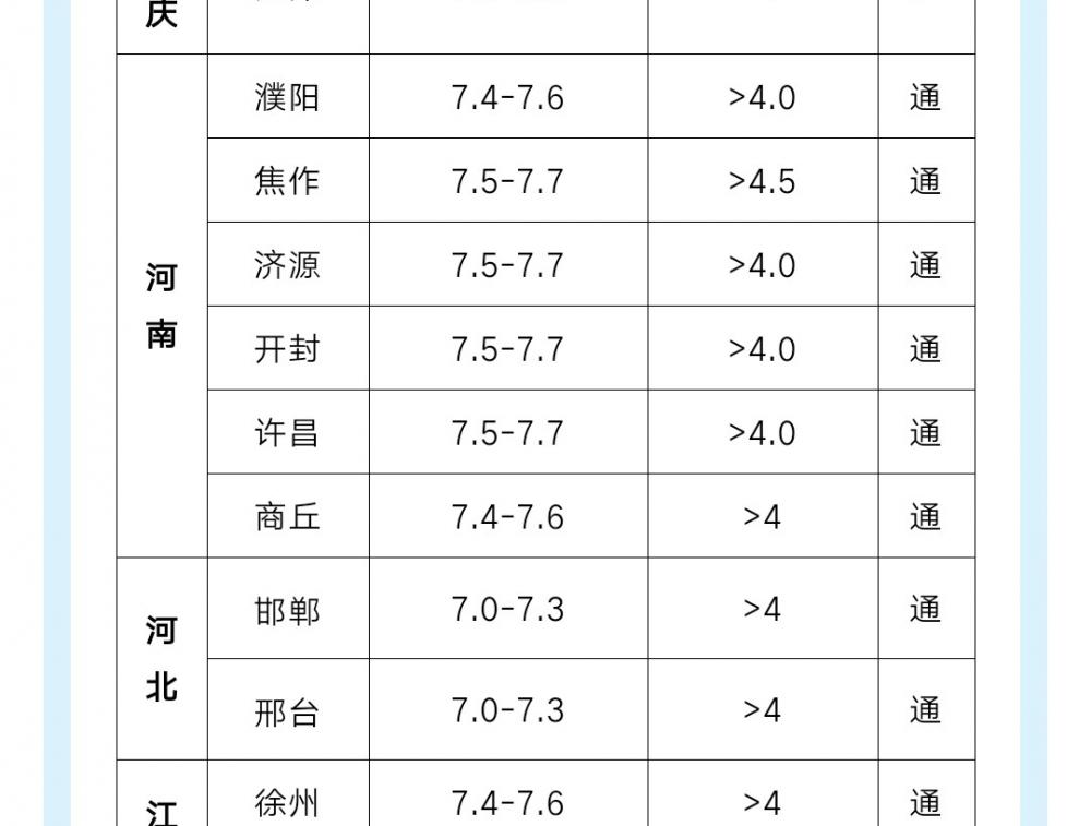 兔子价格（肉兔价格一路上涨）