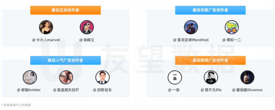 搜号网号码价格评估（2021年微信视频号生态趋势调查报告）