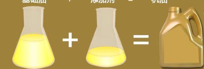 极护全合成机油价格（机油究竟怎么选）