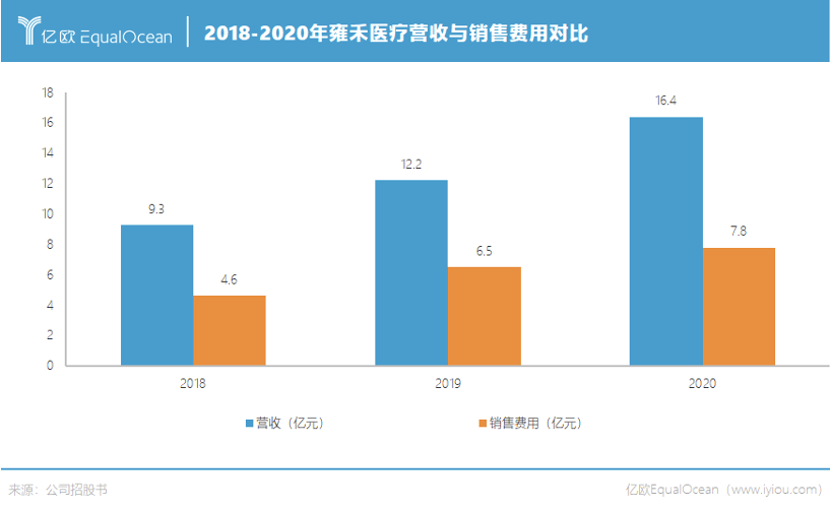 种头发 价格（算了一笔植发的账）