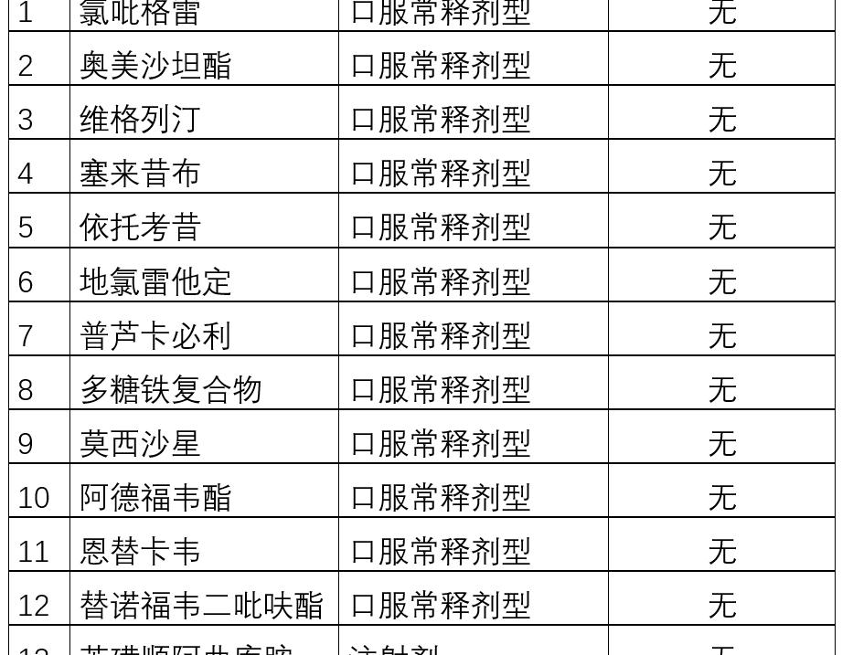 安康欣价格（上新）