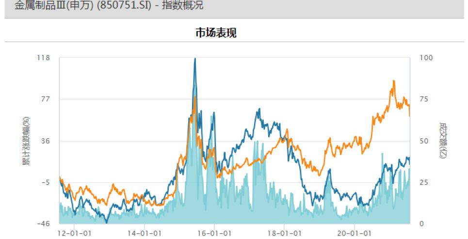 天津高频铸造机价格（机械设备之金属制品行业上市公司概要）