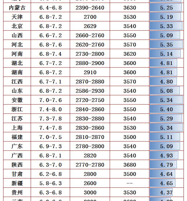 全国猪价格今日猪价最新（猪价大跌1块）