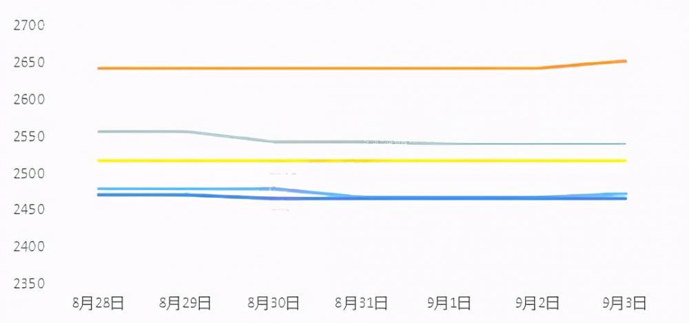 纸箱价格（本周废纸市场价格走势分析及下周行情走势行情预判）