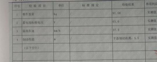 小鸟电动车价格及图片（打假人一口气买15辆超标电动车）