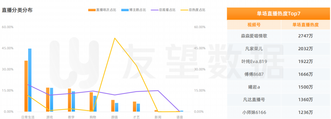 搜号网号码价格评估（2021年微信视频号生态趋势调查报告）