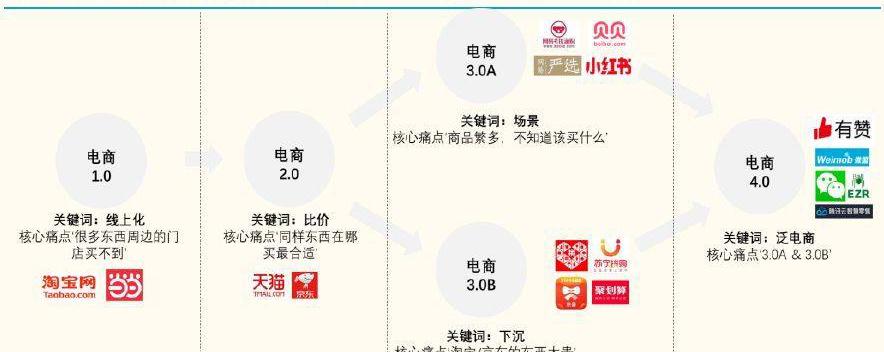 zuzu產品零售價格表圖（藝薦）