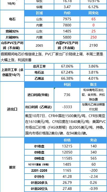pvc價格行情（PVC出廠價大幅上調）