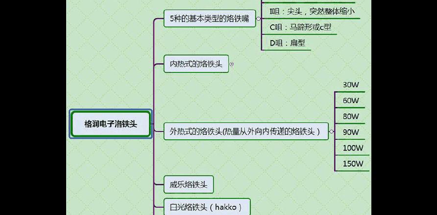 电烙铁图片及价格（爆改DIY）