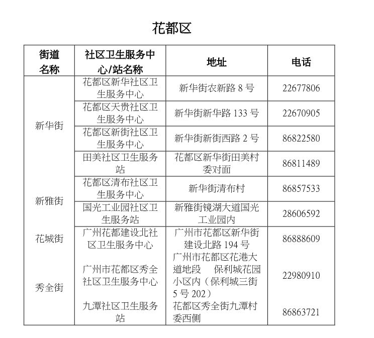 宫颈癌疫苗9价价格（国产HPV疫苗来了）