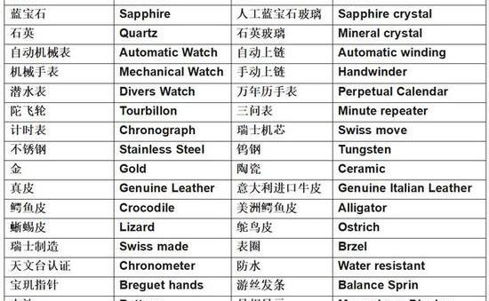 resistant什么牌子手表價格（買塊手表也要測試下英語詞匯量了）