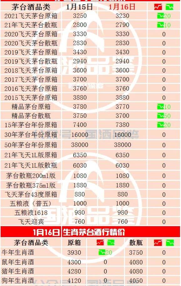贵州茅台镇酒价格表（茅台今日行情）