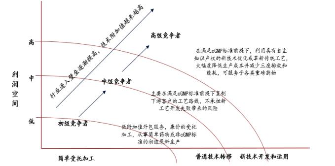 小分子肽的价格（医药行业深度报告）