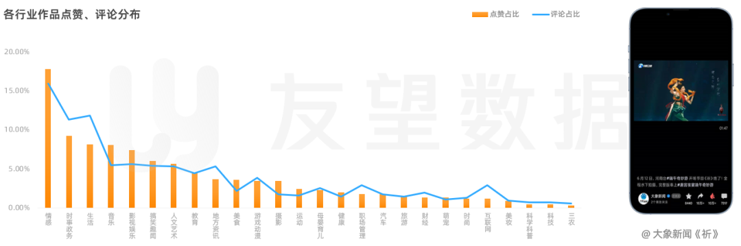搜号网号码价格评估（2021年微信视频号生态趋势调查报告）