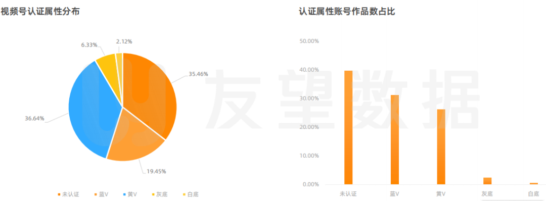 搜号网号码价格评估（2021年微信视频号生态趋势调查报告）